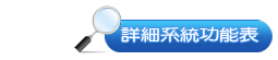 線上購票系統詳細功能表